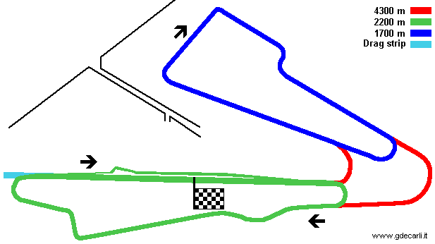 Calder Park, 1983 proposal: long course